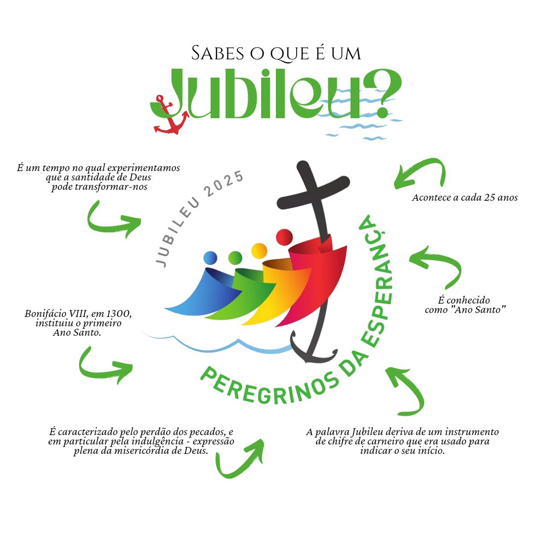 O que é o Jubileu? – Paróquia da Afurada